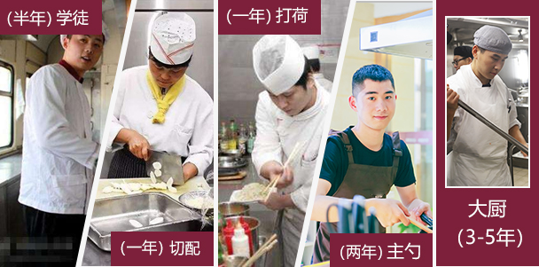 当学徒学习厨师要7-10年